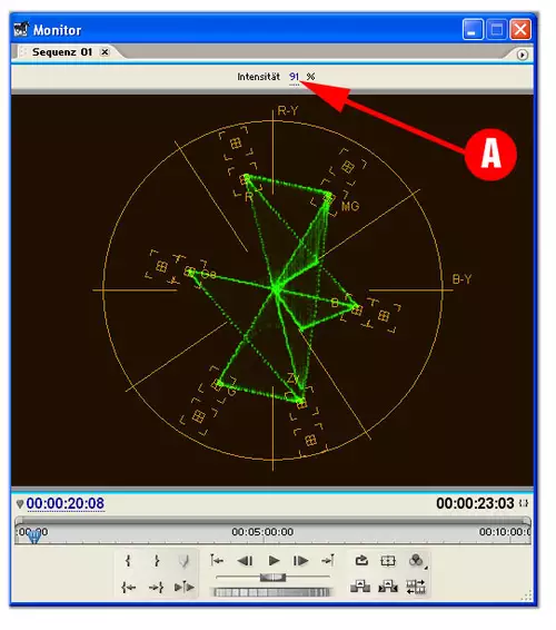 Bei analogem Material sind die relevanten Punkte des 100/75-Farbbalkens gut zu erkennen.