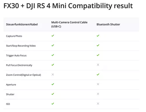 Creator Setup DJI RS4 Mini im Verbund mit Sony FX30 und Sigma 17-40mm F1.8 DC Art / Teil 2 : SonyFx30Rs4MiniKompatib