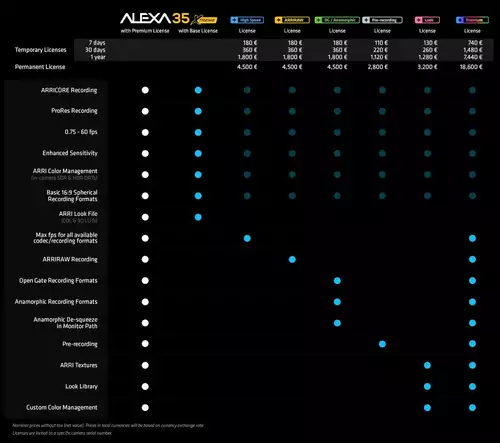 ALEXA 35 Xtreme mit bis zu 660 fps vorgestellt - und neuer ARRICORE Codec 