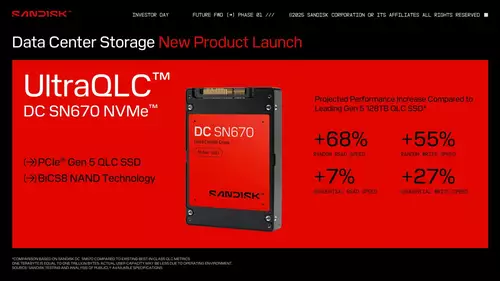 SanDisk Ultra QLC NVMe SSD 128 TB