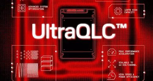 SanDisk UltraQLC NVMe SSD mit neuem Speicherrekord von 256 TB