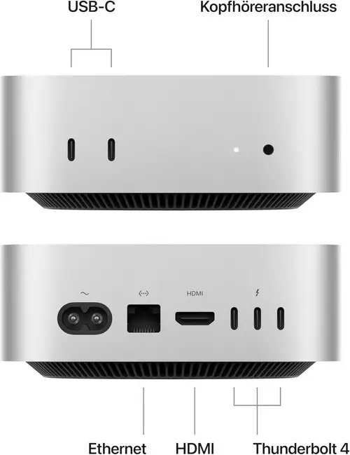 UGREEN M4 Dock USB C Hub Dockingstation with Mac Mini