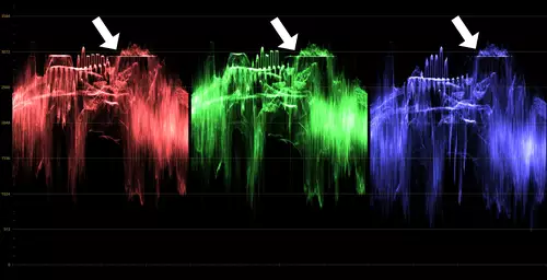 Pocket RED Cinema Camera? Nikon ZR Sensor-Bildqualität - Debayering, Rolling Shutter und Dynamik : clipping