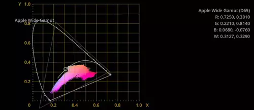 Mobiles Filmen iPhone 17 Pro Max im Praxistest: ProRes RAW, Apple Log 2 - inkl. DJI Osmo Pocket Vergleich : AppleWideGamut