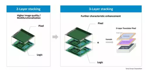 Sony FX3 II = FX6? Sony FX3 Nachfolger: Wie wichtig ist Open Gate wenn ein elektronisch verstellbarer ND Filter mglich wre?  : Sony3Layer