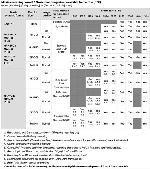 Canon EOS R6 Mark III mit 32,5 MP-Sensor, 7K Raw 50/60p und Open Gate Aufnahme vorgestellt