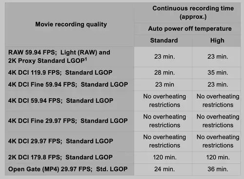Canon EOS R6 Mark III mit 32,5 MP-Sensor, 7K Raw 50/60p und Open Gate Aufnahme vorgestellt