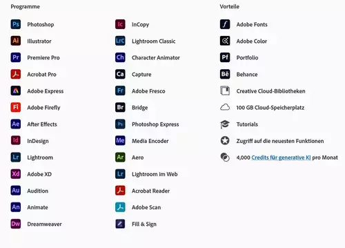 The programs of Adobe Creative Cloud Pro 