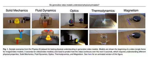 The different test scenarios