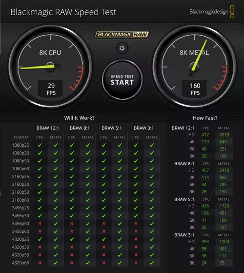 MacBook Pro M1 Pro - Die goldene Mitte unter DaVinci Resolve? : RAWSpeedTest