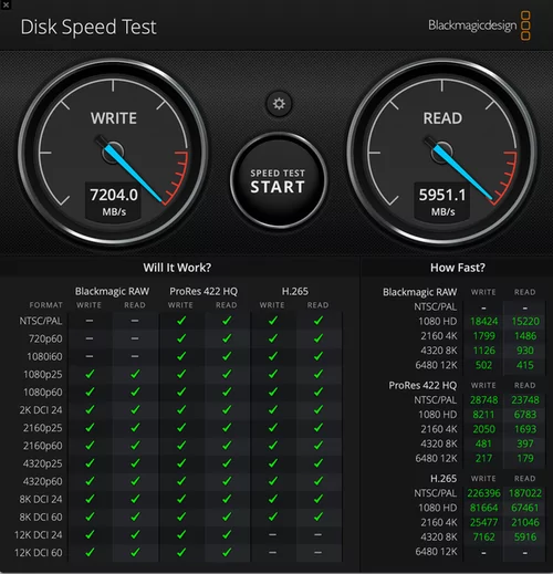 Diskspeed-Test MacBook Pro M4 Max 4 TB