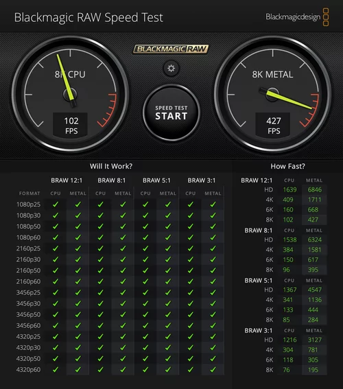 Blackmagic RAW Decoding Speed Apple M5 Max (Macbook Pro 16, 40 GPU)