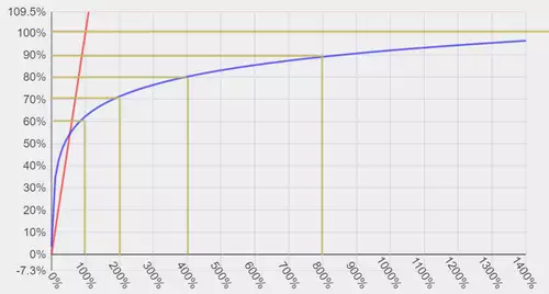 Was ist der Exposure Index? Funktion und Nutzen : LUT