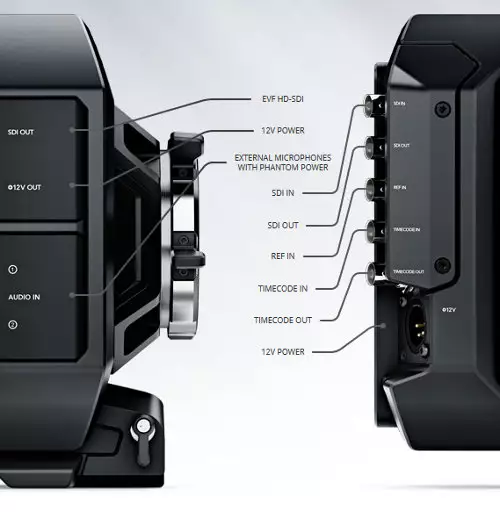 Blackmagic Design URSA Anschlüsse