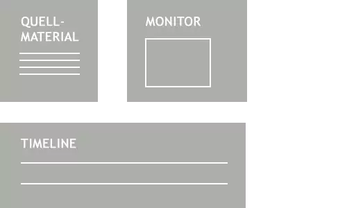 Digitales Video für Einsteiger – Teil 2: Digitaler Videoschnitt : gui schnitt