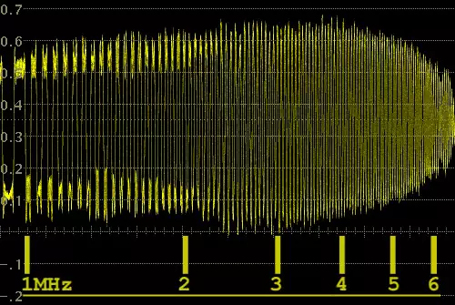 Bis zum Anschlag: der Sweep