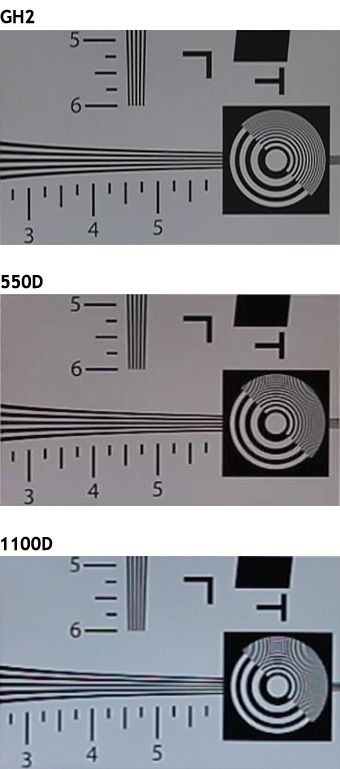 Panasonic GH2 vs. Canon EOS 550D vs. Canon EOS 1100D (720p hochskaliert)