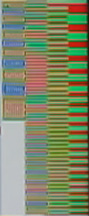 Unser Chroma-Testpattern wird von den farbigen Moire-Artefakten der A7 stark überlagert.