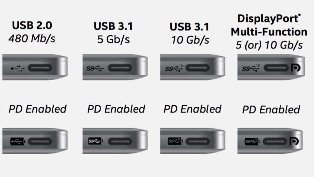entrada usb ss grundlagen usb c der verwirrende universalanschlu 223 entrada usb ss grundlagen usb c der verwirrende universalanschlu 223