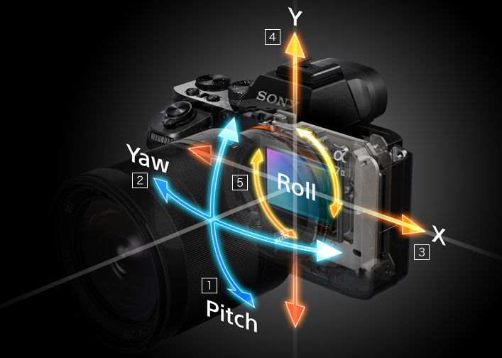 Grundlagen : Verfahren der Bildstabilisation Teil 1: Mechanische ...