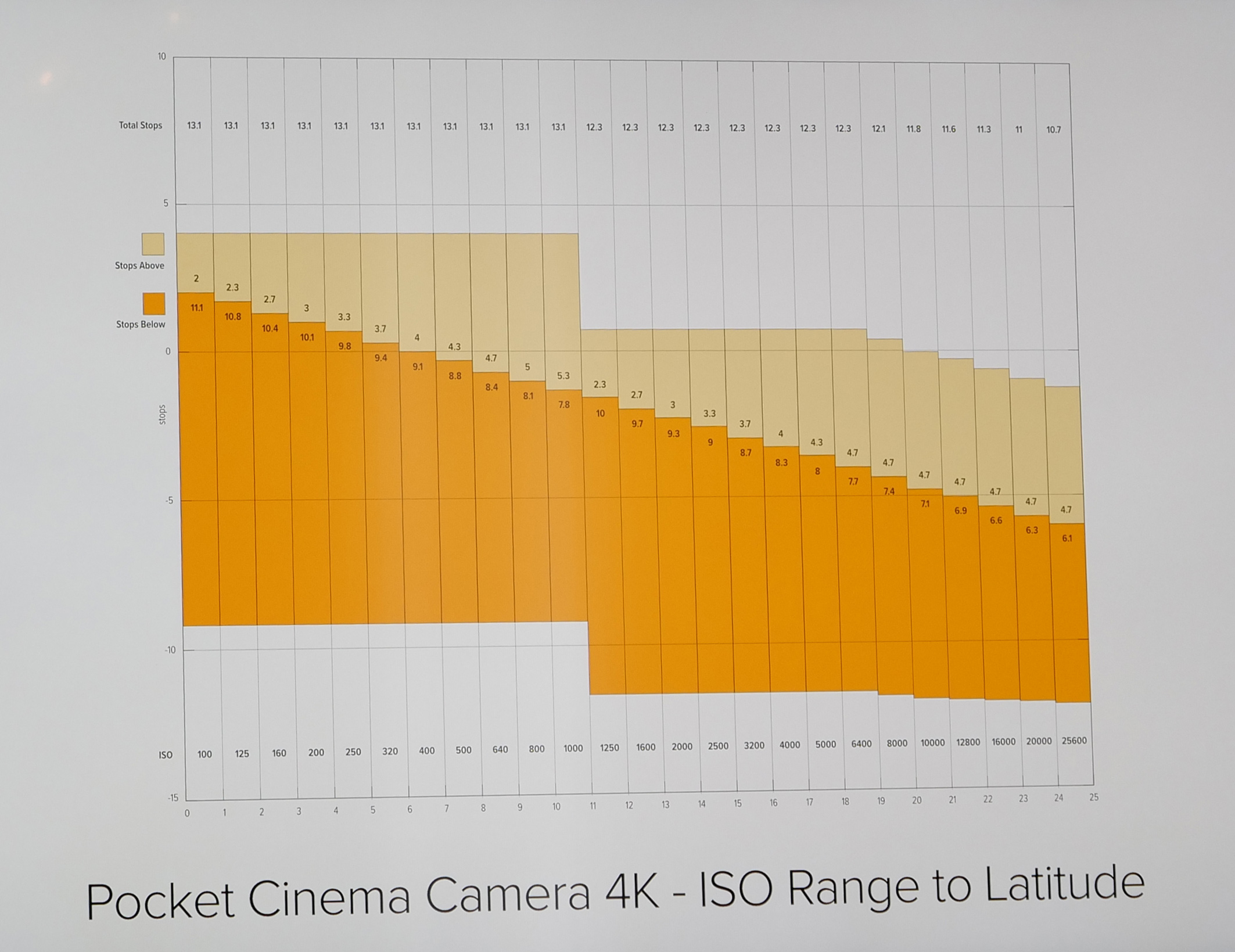native iso blackmagic pocket 4k
