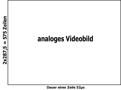 Pixelverhältnisse und woher sie kommen : 01 analogVideo