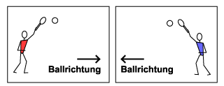 ... Kameraposition 1 und 2 kombiniert zeigen den Spielverlauf richtig...