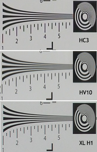 Selbst gegenüber dem HDV-Profigerät XL H1 kann sich der HV10 bei der Schärfe gut behaupten. Modelle wie der HC3 von Sony spielen eine Liga tiefer.