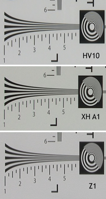 Schärfer geht’s nicht - Der Canon XH A1 setzt sich noch einmal leicht von dem ebenfalls sehr scharfen Canon HV10 ab. Der vergleichbare Sony Z1 ist deutlich unschärfer.