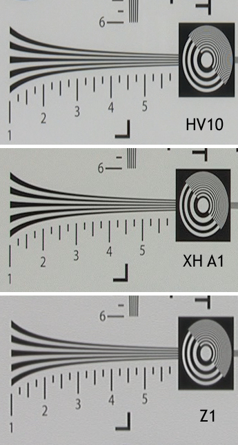 Schrfer gehts nicht -  Der Canon XH A1 setzt sich noch einmal leicht von dem ebenfalls sehr scharfen Canon HV10 ab. Der vergleichbare Sony Z1 ist deutlich unschrfer. 