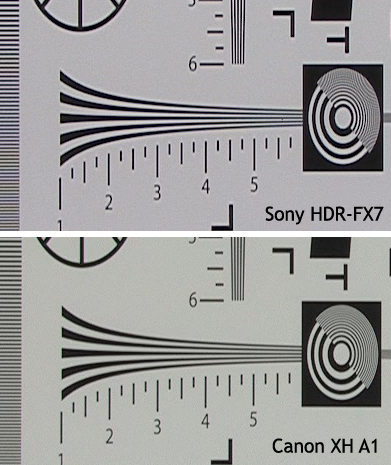 Die Sony FX7 benötigt eine künstliche Nachschärfung um mit der natürlichen Schärfe der Canon XH A1 mitzuhalten. Dazu gibt es mehr Moiré-Strukturen im Innenkreis.