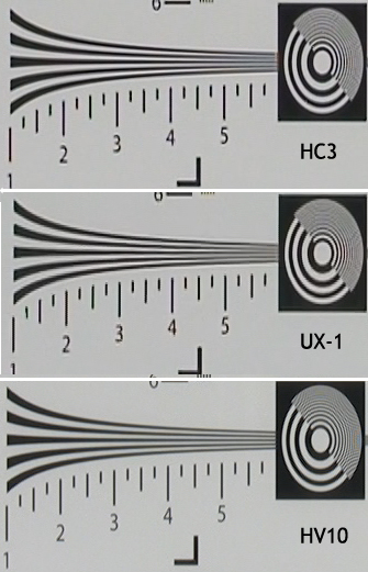 Die HC3 (oben) ist praktisch gleich scharf, wie die UX-1 (mitte). Eine Liga darüber brilliert allerdings die deutlich schärfere HV10 von Canon (unten).