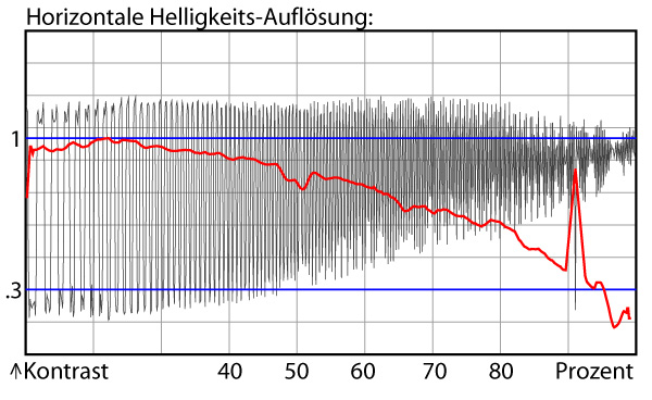 Bekanntschaften test