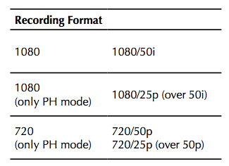 Panasonic AVCHD-CAM AG-HMC151 : PanarecordinsgFormat