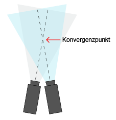 Grundlagen der stereoskopischen 3D-Produktion : konvergenz1